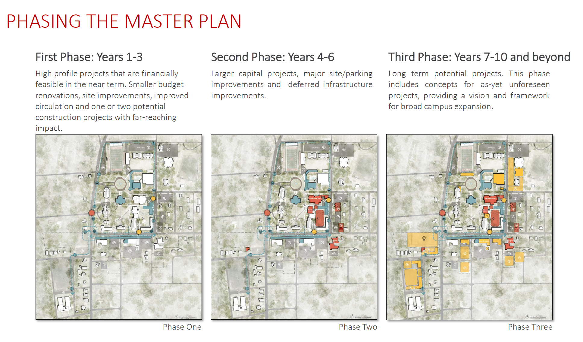 A diagram showing the first, second, and third phases of campus development and construction over the next ten years.
